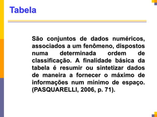 Tabela
São conjuntos de dados numéricos,
associados a um fenômeno, dispostos
numa determinada ordem de
classificação. A finalidade básica da
tabela é resumir ou sintetizar dados
de maneira a fornecer o máximo de
informações num mínimo de espaço.
(PASQUARELLI, 2006, p. 71).
 