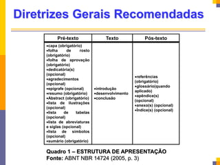 Diretrizes Gerais Recomendadas
Quadro 1 – ESTRUTURA DE APRESENTAÇÃO
Fonte: ABNT NBR 14724 (2005, p. 3)
Pré-texto Texto Pós-texto
capa (obrigatório)
folha de rosto
(obrigatório)
folha de aprovação
(obrigatório)
dedicatória(s)
(opcional)
agradecimentos
(opcional)
epígrafe (opcional)
resumo (obrigatório)
Abstract (obrigatório)
lista de ilustrações
(opcional)
lista de tabelas
(opcional)
lista de abreviaturas
e siglas (opcional)
lista de símbolos
(opcional)
sumário (obrigatório)
introdução
desenvolvimento
conclusão
referências
(obrigatório)
glossário(quando
aplicado)
apêndice(s)
(opcional)
anexo(s) (opcional)
Índice(s) (opcional)
 