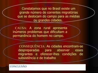 TEMA:
        Constatamos que no Brasil existe um
      grande número de correntes migratórias
     que se deslocam do campo para as médias
                ou grandes cidades.

    CAUSA: A zona rural apresenta
  inúmeros problemas que dificultam a
  permanência do homem no campo.


       CONSEQUÊNCIA: As cidades encontram-se
      despreparadas      para    absorver esses
      migrantes e oferecer-lhes condições de
      subsistência e de trabalho

CONCLUSÃO:Portanto...
 