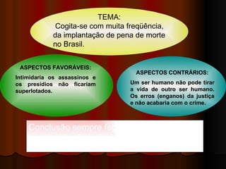 TEMA:
             Cogita-se com muita freqüência,
            da implantação de pena de morte
            no Brasil.


 ASPECTOS FAVORÁVEIS:
                                   ASPECTOS CONTRÁRIOS:
Intimidaria os assassinos e
os presídios não ficariam         Um ser humano não pode tirar
superlotados.                     a vida de outro ser humano.
                                  Os erros (enganos) da justiça
                                  e não acabaria com o crime.



    Conclusão sempre fechando com seus
    argumentos favoráveis e contrários.
 