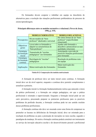 Fundamentação teórica                                         31
__________________________________________________________________________________________________________



        Os formandos devem cooperar e trabalhar em equipa na descoberta de
alternativas para a resolução das situações profissionais problemáticas do processo de
ensino/aprendizagem.


  Principais diferenças entre os modelos normativo e relacional. (Neves de Jesus,
                                   1996, p. 319).

                        MODELO NORMATIVO                           MODELO RELACIONAL
                                                                 Há várias formas de ser “bom
                    Há um modelo de “bom
  Pressupostos                                                   professor” (especificidade
                    professor” idealizado e universal
                                                                 situacional)
                    Levar todos os formandos a                   Ajudar cada formando a
   Objectivos
                    adquirir as características do               descobrir e potencializar as suas
    gerais
                    “bom professor”                              qualidades relacionais
   Estratégias                                                   Antecipação e previsão de
                    Transmissão de “receitas
  de formação                                                    possíveis situações profissionais
                    pedagógicas” aos formandos
     inicial                                                     pelo formando
   Estratégias
                    Reciclagem de “receitas”                     Resolução de problemas reais
  de formação
                    pedagógicas                                  em equipa
    contínua
                                                                 Maior motivação dos
   Implicações      Menor motivação dos formandos                formandos

                        Tabela II-2: Comparações dos modelos motivacionais



        A formação de professor deve ser tanto inicial como contínua. A formação
inicial deve ser de nível superior, enquanto a contínua deve permitir complementar e
actualizar a primeira.
        A formação inicial é a formação fundamentalmente teórica que antecede o início
da prática profissional, e a formação em estágio pedagógico, em que a prática
profissional é orientado e supervisionado. Enquanto a formação inicial pode ser um
cariz preventivo, procurando preparar os potenciais professores para os possíveis
problemas da profissão docente, a formação contínua pode ter um sentido resoluto
desses problemas profissionais.
        A formação contínua não deve ser encarada como uma forma de compensar ou
preencher as lacunas ou deficiências da formação inicial, deve ser orientada para a
resolução de problemas ou para a promoção de inovações no meio escolar, segundo o
paradigma da mudança. Só assim a formação contínua poderá constituir um instrumento
ao serviço da inovação educativa escolar e do desenvolvimento pessoal e profissional
 