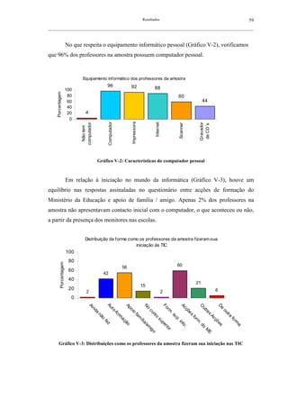 Resultados                                      59
__________________________________________________________________________________________________________



                        No que respeita o equipamento informático pessoal (Gráfico V-2), verificamos
que 96% dos professores na amostra possuem computador pessoal.



                               Equipamento informático dos professores da amostra
                                                 96                 92
                        100                                                             88
    Porcentagem




                         80                                                                            60
                         60                                                                                           44
                         40
                         20      4
                          0


                                                                    Impressora
                                                  Computador




                                                                                        Internet
                              computador




                                                                                                                  Gravador
                                                                                                       Scanner




                                                                                                                  de CD´s
                                Não tem




                                           Gráfico V-2: Características do computador pessoal



                        Em relação à iniciação no mundo da informática (Gráfico V-3), houve um
equilíbrio nas respostas assinaladas no questionário entre acções de formação do
Ministério da Educação e apoio de família / amigo. Apenas 2% dos professores na
amostra não apresentavam contacto inicial com o computador, o que aconteceu ou não,
a partir da presença dos monitores nas escolas.


                                 Distribuição da forma como os professores da amostra fizeram sua
                                                          iniciação às TIC
                        100
                         80
          Porcentagem




                                                               56                                      60
                         60
                                             42
                         40
                                                                                                                 21
                                                                                 15
                         20                                                                                                  6
                                  2                                                                2
                          0
                                             Au
                                    Ai




                                             Ap



                                             N



                                             Fo



                                             Ac



                                             O



                                             D
                                              o




                                              e
                                               ut
                                       nd



                                               to



                                                oi




                                                rm



                                                çõ
                                                 cu




                                                 ou
                                                 ra
                                                  -fo
                                         a




                                                  o




                                                   es
                                                   .s




                                                    s
                                                    rs




                                                    tra
                                           nã




                                                     fa
                                                      rm




                                                      Ac
                                                       up
                                                       o




                                                       fo
                                                       m
                                             o




                                                         fo
                                                          aç




                                                          su




                                                          rm



                                                          çõ
                                                           íli




                                                          .i
                                                            fe




                                                             rm
                                                               a/




                                                               nf
                                                               ão




                                                               pe




                                                                .d



                                                                es
                                                                z




                                                                 am




                                                                 o.




                                                                 a
                                                                  rio




                                                                   o
                                                                     ig



                                                                     r




                                                                      M
                                                                        o




                                                                        E




       Gráfico V-3: Distribuições como os professores da amostra fizeram sua iniciação nas TIC
 