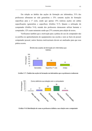 Resultados                                             61
__________________________________________________________________________________________________________



        Em relação ao âmbito das acções de formação em informática, 51% dos
professores afirmaram ter sido generalista e 33% somente acções de formação
específicas para o 1º ciclo, sendo que apenas 15% realizou acções em ambas
especificações (generalista e especifica), (Gráfico V-7). Quanto a utilização do
computador (Gráfico V-8), metade dos professores destacaram utilizar bastante o
computador, 12% usam raramente sendo que 27% somente para edição de textos.
        Verificamos também que a motivação para a prática do uso do computador não
se justifica no apetrechamento de equipamentos nas escolas e nem ao facto de possuir
computador pessoal, outros factores motivacionais devem ser analisados para que essa
prática ocorra.

                                         Âmbito das acções de formação em informática que
                                                             realizou

                                       100
                         Porcentagem




                                       80
                                       60               51
                                                                                 33
                                       40
                                                                                                        15
                                       20
                                        0
                                                    Generalista        Específica 1º ciclo            Ambas


    Gráfico V-7: Âmbito das acções de formação em informática que os professores realizaram




                       100                   Como definiria sua relação com o computador
         Porcentagem




                        80
                        60                                                                50
                        40                                                 29
                                                             12                                             8
                        20                   2
                         0
                                             Nã




                                                              Ra




                                                                                              Us
                                                                            Só




                                                                                                            O
                                                                                                             ut
                                                                                                 a
                                                o




                                                                 ra




                                                                                pa




                                                                                                                ra
                                                                                                 ba
                                                 us




                                                                   m




                                                                                  ra




                                                                                                                 si
                                                                   en
                                                   a




                                                                                                   st




                                                                                                                     tu
                                                                                      te




                                                                                                     an
                                                      co




                                                                      te




                                                                                                                       aç
                                                                                        xt
                                                        m




                                                                                                       te
                                                                       us




                                                                                          o




                                                                                                                         ão
                                                         p.




                                                                          a




     Gráfico V-8: Distribuição de como os professores definiu a sua relação com o computador
 