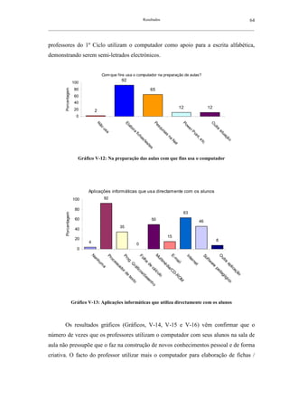 Resultados                                                                    64
__________________________________________________________________________________________________________



professores do 1º Ciclo utilizam o computador como apoio para a escrita alfabética,
demonstrando serem semi-letrados electrónicos.


                                         Com que fins usa o computador na preparação de aulas?
                                                   92
                       100
         Porcentagem




                        80                                                 65
                        60
                        40
                        20                                                                       12                    12
                                    2
                         0
                                    N




                                                       El




                                                                              Pe




                                                                                                  Po




                                                                                                                        O
                                        ão




                                                                                                                            ut
                                                          ab




                                                                                sq




                                                                                                    w




                                                                                                                              ra
                                                                                                       er
                                                            or
                                         us




                                                                                  ui




                                                                                                                                 si
                                                               a




                                                                                     sa




                                                                                                         P
                                            a




                                                                                                                                    tu
                                                              fi c




                                                                                                          oi
                                                                                       s




                                                                                                                                      aç
                                                                                                            nt
                                                                  ha




                                                                                       na




                                                                                                              ,e




                                                                                                                                        ão
                                                                    s/




                                                                                           N




                                                                                                                 tc
                                                                      te




                                                                                            et




                                                                                                                   .
                                                                        st
                                                                         es

                          Gráfico V-12: Na preparação das aulas com que fins usa o computador




                               Aplicações informáticas que usa directamente com os alunos
                       100                   92

                        80
                                                                                                  63
         Porcentagem




                        60                                                   50                                  46
                                                  35
                        40
                                                                                       15
                        20                                                                                                   8
                               4                                   0
                         0
                                N




                                         M


                                         E-




                                                                                                                               O
                                         Pr


                                         Pr


                                         Fo




                                                                                                      In



                                                                                                                  So
                                   en




                                           ul




                                                                                                                                   ut
                                                                                                        te
                                            m
                                            oc


                                            og



                                            lh




                                                                                                                    f tw
                                              tim




                                                                                                                                      ra
                                                                                                          rn
                                     hu




                                               ai
                                                a
                                                es


                                                .G




                                                  l


                                                                                                            et



                                                                                                                       ar



                                                                                                                                       ap
                                       m




                                                    éd
                                                    de
                                                    sa




                                                                                                                         e
                                                     rá
                                                      a




                                                                                                                                          lic
                                                       ia
                                                        do




                                                        cá




                                                                                                                             pe
                                                        fic




                                                         /C




                                                                                                                                             aç
                                                           rd




                                                           lc
                                                            os




                                                                                                                               da
                                                             D




                                                                                                                                                ão
                                                              ul
                                                               /d




                                                               -R
                                                               e




                                                                                                                                 gó
                                                                o
                                                                  te


                                                                  es




                                                                   O




                                                                                                                                   gi
                                                                    xt




                                                                     M
                                                                     en




                                                                                                                                       co
                                                                       o



                                                                        ho




                       Gráfico V-13: Aplicações informáticas que utiliza directamente com os alunos



        Os resultados gráficos (Gráficos, V-14, V-15 e V-16) vêm confirmar que o
número de vezes que os professores utilizam o computador com seus alunos na sala de
aula não pressupõe que o faz na construção de novos conhecimentos pessoal e de forma
criativa. O facto do professor utilizar mais o computador para elaboração de fichas /
 