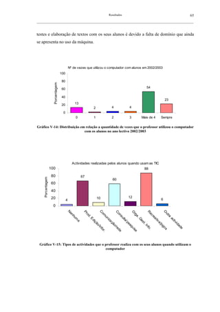 Resultados                             65
__________________________________________________________________________________________________________



testes e elaboração de textos com os seus alunos é devido a falta de domínio que ainda
se apresenta no uso da máquina.




                                             Nº de vezes que utilizou o computador com alunos em 2002/2003
                                   100

                                    80
                     Porcentagem




                                    60                                                          54

                                    40
                                                                                                             23
                                    20           13
                                                                  2          4          4
                                    0
                                                  0               1          2          3    Mais de 4   Sempre

Gráfico V-14: Distribuição em relação a quantidade de vezes que o professor utilizou o computador
                             com os alunos no ano lectivo 2002/2003




                                               Actividades realizadas pelos alunos quando usam as TIC
                   100                                                                        88

                    80                                67
     Porcentagem




                                                                             60
                    60
                    40
                    20                                                10                12
                                         4                                                               6
                     0
                                         N




                                                              C




                                                              O
                                                       Pr




                                                              C



                                                              O



                                                              R
                                             en




                                                                om




                                                                ut
                                                                on




                                                                ec
                                                                rg
                                                          o




                                                                   ra
                                                           d.




                                                                   a.
                                                hu




                                                                    su




                                                                    re
                                                                     un
                                                              E




                                                                      at



                                                                       ac
                                                  m




                                                                       G
                                                                       lta
                                                                        ica
                                                                         di




                                                                         es



                                                                         iv
                                                  a




                                                                          ti v
                                                                           /p
                                                                            çã




                                                                             a/
                                                                             çã




                                                                              t.




                                                                              id
                                                                               es




                                                                                jo
                                                                                o/



                                                                                 o/




                                                                                 In




                                                                                 ad
                                                                                  qu




                                                                                  go
                                                                                   In



                                                                                    re




                                                                                    fo




                                                                                     e
                                                                                     fo




                                                                                      isa




                                                                                      s
                                                                                       .
                                                                                       de
                                                                                         r.




 Gráfico V-15: Tipos de actividades que o professor realiza com os seus alunos quando utilizam o
                                          computador
 