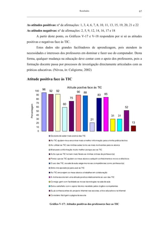 Resultados                                                      67
__________________________________________________________________________________________________________



As atitudes positivas: nº de afirmações: 1, 3, 4, 6, 7, 8, 10, 11, 13, 15, 19, 20, 21 e 22
As atitudes negativas: nº de afirmações: 2, 5, 9, 12, 14, 16, 17 e 18
                  A partir deste ponto, os Gráficos V-17 e V-18 respondem por si só as atitudes
positivas e negativas face às TIC.
                  Estes dados são grandes facilitadores de aprendizagem, pois atendem às
necessidades e interesses dos professores em dominar e fazer uso do computador. Desta
forma, qualquer mudança na educação deve contar com o apoio dos professores, pois a
formação docente passa por processos de investigação directamente articulados com as
práticas educativas. (Nóvoa, in: Caligiorne, 2002)

Atitude positiva face às TIC

                                               Atitude positiva face às TIC
                       96
                 100        92    92                       90      88
                 90                                                                83      85
                 80                               75
                 70
                                          60
   Porcentagem




                 60                                                                                                 52
                 50
                 40                                                                                  31     31
                 30                                                        21
                 20                                                                                                      13
                 10
                  0
                            Go staria de saber mais acerca das TIC

                            A s TIC ajudam-me a enco ntrar mais e melho r info rmação para a minha prática lectiva

                            A o utilizar as TIC nas minhas aulas to rno -as mais mo tivantes para o s aluno s

                            M anuseio a info rmação muito melho r po rque uso as TIC

                            A cho que as TIC to rnam mais fáceis as minhas ro tinas de pro fesso r(a)

                            P enso que as TIC ajudam o s meus aluno s a adquirir co nhecimento s no vo s e efectivo s

                            O uso das TIC, na sala de aula, exige-me no vas co mpetências co mo pro fesso r(a)

                            Sinto -me apo iado (a) para usar as TIC

                            A s TIC enco rajam o s meus aluno s a trabalhar em co labo ração

                            A minha esco la tem uma atitude po sitiva relativamente ao uso das TIC

                            Co nsigo gerir co m facilidade as no vas tecno lo gias na sala de aula

                            Esto u satisfeito co m o apo io técnico recebido pelo s ó rgão s co mpetentes

                            Eu já co nhecia antes do pro jecto Internet nas esco las, sítio s educativo s na Internet

                            Co nsidero fácil gerir a página da esco la



                            Gráfico V-17: Atitudes positivas dos professores face as TIC
 