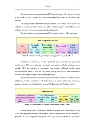 Resultados                                                75
__________________________________________________________________________________________________________



          Dos que possuem computador pessoal 35% usa bastante e 65% não usa bastante,
o que revela que não é possuir um computador pessoal que leva à sua utilização mais
efectiva.
          Dos que possuem computador pessoal somente 54% usam o e-mail e 46% não
utilizam o e-mail, revelando assim que não o fazem noutros computadores e não
utilizam o correio electrónico nos computadores da escola.
          Dos que possuem computador pessoal 86% usam a Internet e 14% não usam.



                                        Tem computador pessoal

                          Formação             Usa bastante o                                   Usa a
          Sexo                                                        Usa o e-mail
                           inicial              computador                                     Internet
                                     Outra
      F          M       ESE                     Sim        Não        Sim         Não        Sim    Não
                                    situação
   96%       100%       90%         100%        35%        65%        54%          46%        86%    14%
            Tabela V-2: Cruzamento da questão “possui computador” com, A, F, J, L e M


          Conforme a Tabela V-3, podemos constatar que, dos professores que fazem
autoformação 48% usam bastante o computador para realizar múltiplas tarefas e mais da
metade, 52% não utilizam o computador para realizar múltiplas tarefas, assim,
concluímos que não é o facto de fazer autoformação que eleva a motivação para a
utilização do computador para o seu uso e exploração.
          A conclusão acima é reflectida nos questionamentos do uso do computador para
elaboração de fichas e/ou teste, uso da Internet e uso do correio electrónico, observando
que para o uso do correio electrónico apenas 39% fazem uso e 61% não o utiliza.



                                               Autoformação

   Usa bastante o computador              Usa o computador para
                                                                             Usa a Internet     Usa e-mail
  para realizar múltiplas tarefas     elaboração de fichas e / ou testes
      Sim              Não                 Sim               Não             Sim      Não      Sim    Não
     48%              52%                  46%                  54%          48%     52%       39%    61%
                 Tabela V-3: Cruzamento da questão “autoformação” com J, L, M e N


          Os que fazem acções de formação do ME mostraram uma tendência maior para
o uso do computador para realizar múltiplas tarefas, elaboração de fichas e/ou testes, a
Internet e o e-mail, enquanto comparados com os que fazem autoformação. (Tabela V-
 