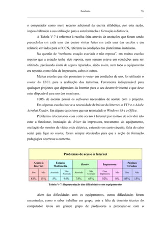 Resultados                                              78
__________________________________________________________________________________________________________



o computador como mero recurso adicional da escrita alfabética, por esta razão,
impossibilitando a sua utilização para a autoformação e formação à distância.
          A Tabela V-7 é referente à recolha feita através de anotações que foram sendo
preenchidas em cada uma das quatro visitas feitas em cada uma das escolas e em
relatório enviados para a FCCN, referente às condições das plataformas instaladas.
          Na questão de “nenhuma estação avariada e não reposta”, em muitas escolas
mesmo que a estação tenha sido reposta, nem sempre estava em condições para ser
utilizada, precisando ainda de alguns reparados, ainda assim, nem todo o equipamento
era reposto, como falta de impressora, cabos e outros.
          Muitas escolas que não possuíam o router em condições de uso, foi utilizado o
router da ESEL para a realização dos trabalhos. Ferramenta indispensável para
quaisquer projectos que dependam da Internet para o seu desenvolvimento e que deve
estar disponível para uso dos monitores.
          100% de escolas possui os softwares necessários de acordo com o projecto.
          Em algumas escolas houve a necessidade de baixar da Internet, o FTP e o Adobe
Acrobat Reader. Em alguns casos teve que ser reinstalado o Windows 98 e o Office.
          Problemas relacionados com o não acesso à Internet por motivo do servidor não
estar a funcionar, instalação do driver da impressora, travamento do equipamento,
oscilação do monitor de vídeo, rede eléctrica, extensão em curto-circuito, falta do cabo
serial para ligar ao router, foram sempre obstáculos para que a acção de formação
pedagógica ocorresse a contento.



                                 Problemas de acesso à Internet

     Acesso à            Estação                                                           Páginas
                                                 Router              Impressora
     Internet           Multimédia                                                         Criadas
                                  Não                   Não         Com
    Sim      Não     Avariada              Avariado                             Não      Sim      Não
                                Avariada              Avariado    Impressora

   85%      15%        5%        95%        35%        65%          92%         8%      85%      15%
                   Tabela V-7: Representação das dificuldades com equipamentos


          Além das dificuldades com os equipamentos, outras dificuldades foram
encontradas, como o saber trabalhar em grupo, pois a falta de domínio técnico do
computador levou um grande grupo de professores a preocupar-se com o
 