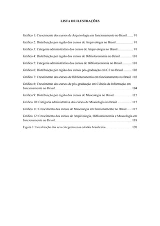 LISTA DE ILUSTRAÇÕES
Gráfico 1: Crescimento dos cursos de Arquivologia em funcionamento no Brasil ....... 91
Gráfico 2: Distribuição por região dos cursos de Arquivologia no Brasil ..................... 91
Gráfico 3: Categoria administrativa dos cursos de Arquivologia no Brasil................... 91
Gráfico 4: Distribuição por região dos cursos de Biblioteconomia no Brasil.............. 101
Gráfico 5: Categoria administrativa dos cursos de Biblioteconomia no Brasil............ 101
Gráfico 6: Distribuição por região dos cursos pós-graduação em C.I no Brasil .......... 102
Gráfico 7: Crescimento dos cursos de Biblioteconomia em funcionamento no Brasil 103
Gráfico 8: Crescimento dos cursos de pós-graduação em Ciência da Informação em
funcionamento no Brasil............................................................................................... 104
Gráfico 9: Distribuição por região dos cursos de Museologia no Brasil...................... 115
Gráfico 10: Categoria administrativa dos cursos de Museologia no Brasil ................. 115
Gráfico 11: Crescimento dos cursos de Museologia em funcionamento no Brasil...... 115
Gráfico 12: Crescimento dos cursos de Arquivologia, Biblioteconomia e Museologia em
funcionamento no Brasil............................................................................................... 118
Figura 1: Localização das seis categorias nos estados brasileiros................................ 120
 