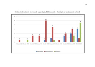 118
Gráfico 12: Crescimento dos cursos de Arquivologia, Biblioteconomia e Museologia em funcionamento no Brasil
 