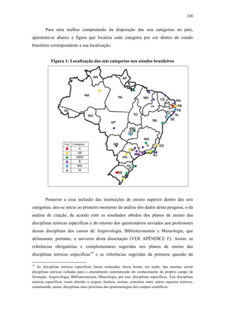 120
Para uma melhor compreensão da disposição das seis categorias no país,
apresenta-se abaixo a figura que localiza cada categoria por cor dentro do estado
brasileiro correspondente a sua localização:
Figura 1: Localização das seis categorias nos estados brasileiros
Posterior a essa inclusão das instituições de ensino superior dentro das seis
categorias, deu-se início ao primeiro momento da análise dos dados desta pesquisa, o da
análise de citação, de acordo com os resultados obtidos dos planos de ensino das
disciplinas teóricas específicas e do retorno dos questionários enviados aos professores
dessas disciplinas dos cursos de Arquivologia, Biblioteconomia e Museologia, que
delinearam, portanto, o universo desta dissertação (VER APÊNDICE F). Assim, as
referências obrigatórias e complementares sugeridas nos planos de ensino das
disciplinas teóricas específicas14
e as referências sugeridas da primeira questão do
14
As disciplinas teóricas específicas foram nomeadas, dessa forma, em razão, das mesmas serem
disciplinas teóricas voltadas para o ensinamento sistematizado do conhecimento do próprio campo de
formação, Arquivologia, Biblioteconomia, Museologia, por isso, disciplinas específicas. Tais disciplinas
teóricas específicas visam abordar a origem, história, teorias, conceitos entre outros aspectos teóricos,
constituindo, assim, disciplinas mais próximas das epistemologias dos campos científicos.
 