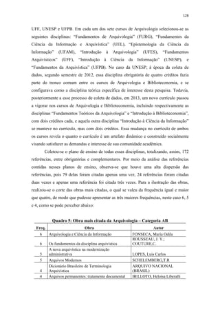 128
UFF, UNESP e UFPB. Em cada um dos sete cursos de Arquivologia selecionou-se as
seguintes disciplinas: “Fundamentos de Arquivologia” (FURG), “Fundamentos da
Ciência da Informação e Arquivística” (UEL), “Epistemologia da Ciência da
Informação” (UFAM), “Introdução à Arquivologia” (UFES), “Fundamentos
Arquivísticos” (UFF), “Introdução à Ciência da Informação” (UNESP), e
“Fundamentos da Arquivística” (UFPB). No caso da UNESP, à época da coleta de
dados, segundo semestre de 2012, essa disciplina obrigatória de quatro créditos fazia
parte do tronco comum entre os cursos de Arquivologia e Biblioteconomia, e se
configurava como a disciplina teórica específica de interesse desta pesquisa. Todavia,
posteriormente a esse processo de coleta de dados, em 2013, um novo currículo passou
a vigorar nos cursos de Arquivologia e Biblioteconomia, incluindo respectivamente as
disciplinas “Fundamentos Teóricos da Arquivologia” e “Introdução à Biblioteconomia”,
com dois créditos cada, e aquela outra disciplina “Introdução à Ciência da Informação”
se manteve no currículo, mas com dois créditos. Essa mudança no currículo de ambos
os cursos revela o quanto o currículo é um artefato dinâmico e construído socialmente
visando satisfazer as demandas e interesse de sua comunidade acadêmica.
Coletou-se o plano de ensino de todas essas disciplinas, totalizando, assim, 172
referências, entre obrigatórias e complementares. Por meio da análise das referências
contidas nesses planos de ensino, observa-se que houve uma alta dispersão das
referências, pois 79 delas foram citadas apenas uma vez, 24 referências foram citadas
duas vezes e apenas uma referência foi citada três vezes. Para a ilustração das obras,
realizou-se o corte das obras mais citadas, o qual se valeu da frequência igual e maior
que quatro, de modo que pudesse apresentar as três maiores frequências, neste caso 6, 5
e 4, como se pode perceber abaixo:
Quadro 5: Obra mais citada da Arquivologia – Categoria AB
Freq. Obra Autor
6 Arquivologia e Ciência da Informação FONSECA, Maria Odila
6 Os fundamentos da disciplina arquivística
ROUSSEAU, J. Y.;
COUTURE,C.
5
A nova arquivística na modernização
administrativa LOPES, Luis Carlos
5 Arquivos Modernos SCHELEMBERG,T.R
4
Dicionário Brasileiro de Terminologia
Arquivística
ARQUIVO NACIONAL
(BRASIL)
4 Arquivos permanentes: tratamento documental BELLOTO, Heloísa Liberalli
 