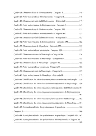 Quadro 25: Obra mais citada da Biblioteconomia – Categoria B ................................ 148
Quadro 26: Autor mais citado da Biblioteconomia – Categoria B............................... 148
Quadro 27: Obra mais relevante da Biblioteconomia – Categoria B ........................... 149
Quadro 28: Autor mais relevante da Biblioteconomia – Categoria B.......................... 149
Quadro 29: Obra mais citada da Biblioteconomia – Categoria BM............................. 151
Quadro 30: Autor mais citado da Biblioteconomia – Categoria BM ........................... 151
Quadro 31: Obra mais relevante da Biblioteconomia – Categoria BM........................ 152
Quadro 32: Autor mais relevante da Biblioteconomia – Categoria BM ...................... 152
Quadro 33: Obra mais citada da Museologia – Categoria BM..................................... 153
Quadro 34: Autor mais citado da Museologia – Categoria BM................................... 153
Quadro 35: Obra mais relevante da Museologia – Categoria BM ............................... 154
Quadro 36: Autor mais relevante da Museologia – Categoria BM .............................. 155
Quadro 37: Obra mais citada da Museologia – Categoria M ....................................... 155
Quadro 38: Autor mais citado da Museologia - Categoria M ...................................... 156
Quadro 39: Obra mais relevante da Museologia – Categoria M.................................. 157
Quadro 40: Autor mais relevante da Museologia – Categoria M................................. 157
Quadro 41: Classificação das obras citadas nos planos de ensino da Arquivologia .... 159
Quadro 42: Classificação das obras citadas como mais relevantes da Arquivologia... 159
Quadro 43: Classificação das obras citadas nos planos de ensino da Biblioteconomia161
Quadro 44: Classificação das obras citadas como mais relevantes da Biblioteconomia
...................................................................................................................................... 161
Quadro 45: Classificação das obras citadas nos planos de ensino da Museologia....... 163
Quadro 46: Classificação das obras citadas como mais relevantes da Museologia ..... 164
Quadro 47: Formação acadêmica dos professores da Arquivologia – ......................... 166
Categoria A................................................................................................................... 166
Quadro 48: Formação acadêmica dos professores da Arquivologia – Categoria AB .. 167
Quadro 49: Formação acadêmica dos professores de Biblioteconomia – Categoria AB
...................................................................................................................................... 168
 