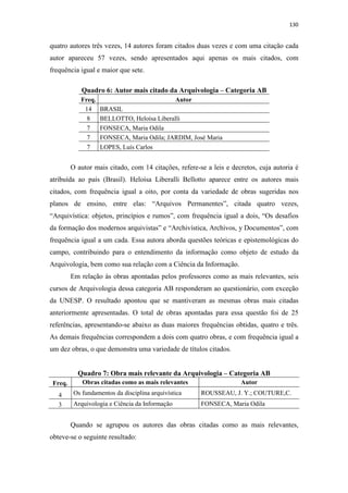 130
quatro autores três vezes, 14 autores foram citados duas vezes e com uma citação cada
autor apareceu 57 vezes, sendo apresentados aqui apenas os mais citados, com
frequência igual e maior que sete.
Quadro 6: Autor mais citado da Arquivologia – Categoria AB
Freq. Autor
14 BRASIL
8 BELLOTTO, Heloísa Liberalli
7 FONSECA, Maria Odila
7 FONSECA, Maria Odila; JARDIM, José Maria
7 LOPES, Luís Carlos
O autor mais citado, com 14 citações, refere-se a leis e decretos, cuja autoria é
atribuída ao país (Brasil). Heloísa Liberalli Bellotto aparece entre os autores mais
citados, com frequência igual a oito, por conta da variedade de obras sugeridas nos
planos de ensino, entre elas: “Arquivos Permanentes”, citada quatro vezes,
“Arquivística: objetos, princípios e rumos”, com frequência igual a dois, “Os desafios
da formação dos modernos arquivistas” e “Archivística, Archivos, y Documentos”, com
frequência igual a um cada. Essa autora aborda questões teóricas e epistemológicas do
campo, contribuindo para o entendimento da informação como objeto de estudo da
Arquivologia, bem como sua relação com a Ciência da Informação.
Em relação às obras apontadas pelos professores como as mais relevantes, seis
cursos de Arquivologia dessa categoria AB responderam ao questionário, com exceção
da UNESP. O resultado apontou que se mantiveram as mesmas obras mais citadas
anteriormente apresentadas. O total de obras apontadas para essa questão foi de 25
referências, apresentando-se abaixo as duas maiores frequências obtidas, quatro e três.
As demais frequências correspondem a dois com quatro obras, e com frequência igual a
um dez obras, o que demonstra uma variedade de títulos citados.
Quadro 7: Obra mais relevante da Arquivologia – Categoria AB
Freq. Obras citadas como as mais relevantes Autor
4 Os fundamentos da disciplina arquivística ROUSSEAU, J. Y.; COUTURE,C.
3 Arquivologia e Ciência da Informação FONSECA, Maria Odila
Quando se agrupou os autores das obras citadas como as mais relevantes,
obteve-se o seguinte resultado:
 