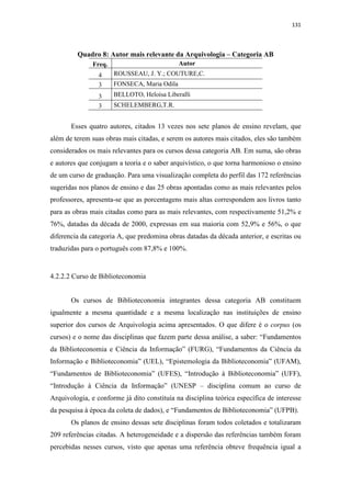 131
Quadro 8: Autor mais relevante da Arquivologia – Categoria AB
Freq. Autor
4 ROUSSEAU, J. Y.; COUTURE,C.
3 FONSECA, Maria Odila
3 BELLOTO, Heloísa Liberalli
3 SCHELEMBERG,T.R.
Esses quatro autores, citados 13 vezes nos sete planos de ensino revelam, que
além de terem suas obras mais citadas, e serem os autores mais citados, eles são também
considerados os mais relevantes para os cursos dessa categoria AB. Em suma, são obras
e autores que conjugam a teoria e o saber arquivístico, o que torna harmonioso o ensino
de um curso de graduação. Para uma visualização completa do perfil das 172 referências
sugeridas nos planos de ensino e das 25 obras apontadas como as mais relevantes pelos
professores, apresenta-se que as porcentagens mais altas correspondem aos livros tanto
para as obras mais citadas como para as mais relevantes, com respectivamente 51,2% e
76%, datadas da década de 2000, expressas em sua maioria com 52,9% e 56%, o que
diferencia da categoria A, que predomina obras datadas da década anterior, e escritas ou
traduzidas para o português com 87,8% e 100%.
4.2.2.2 Curso de Biblioteconomia
Os cursos de Biblioteconomia integrantes dessa categoria AB constituem
igualmente a mesma quantidade e a mesma localização nas instituições de ensino
superior dos cursos de Arquivologia acima apresentados. O que difere é o corpus (os
cursos) e o nome das disciplinas que fazem parte dessa análise, a saber: “Fundamentos
da Biblioteconomia e Ciência da Informação” (FURG), “Fundamentos da Ciência da
Informação e Biblioteconomia” (UEL), “Epistemologia da Biblioteconomia” (UFAM),
“Fundamentos de Biblioteconomia” (UFES), “Introdução à Biblioteconomia” (UFF),
“Introdução à Ciência da Informação” (UNESP – disciplina comum ao curso de
Arquivologia, e conforme já dito constituía na disciplina teórica específica de interesse
da pesquisa à época da coleta de dados), e “Fundamentos de Biblioteconomia” (UFPB).
Os planos de ensino dessas sete disciplinas foram todos coletados e totalizaram
209 referências citadas. A heterogeneidade e a dispersão das referências também foram
percebidas nesses cursos, visto que apenas uma referência obteve frequência igual a
 