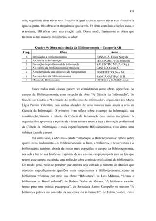 132
seis, seguida de duas obras com frequência igual a cinco, quatro obras com frequência
igual a quatro, três obras com frequência igual a três, 19 obras com duas citações cada, e
o restante, 130 obras com uma citação cada. Desse modo, ilustram-se as obras que
tiveram as três maiores frequências, a saber:
Quadro 9: Obra mais citada da Biblioteconomia – Categoria AB
Freq. Obra Autor
6 Introdução à Biblioteconomia FONSECA, Edson Nery da
5 A Ciência da Informação LE COADIC, Yves-François
5 Formação do profissional da informação VALENTIM, M.L.P. (Org.)
4 A História da Biblioteconomia brasileira CASTRO, César A.
4 A modernidade das cinco leis de Ranganathan FIGUEIREDO, Nice M.
4 As cinco leis da Biblioteconomia RANGANATHAN, S. R
4 Missão do Bibliotecário ORTEGA y GASSET, José.
Esses títulos mais citados podem ser considerados como obras específicas do
campo da Biblioteconomia, com exceção da obra “A Ciência da Informação”, do
francês Le Coadic, e “Formação do profissional da Informação”, organizado por Marta
Lígia Pomim Valentim, pois ambas abordam de uma maneira mais ampla a área da
Ciência da Informação. O primeiro livro reflete sobre o campo da informação, sua
constituição, história e relação da Ciência da Informação com outras disciplinas. A
segunda obra apresenta a opinião de vários autores sobre a área e formação profissional
da Ciência da Informação, e mais especificamente Biblioteconomia, vista como uma
subárea daquele campo.
Por outro lado, a obra mais citada “Introdução à Biblioteconomia” reflete sobre
quatro itens fundamentais da Biblioteconomia: o livro, a biblioteca, o leitor/leitura e o
bibliotecário, também aborda de modo mais específico o campo da Biblioteconomia,
ora sob a luz de sua história e trajetória de seu ensino, ora preocupada com as leis que
regem esse campo, ou ainda, uma reflexão sobre a missão profissional do bibliotecário.
De modo geral, pode-se perceber que embora seja elevado o número de citações que
abordem especificamente questões mais concernentes a Biblioteconomia, como as
bibliotecas refletidas por meio das obras: “Biblioteca”, de Luis Milanesi, “Livros e
bibliotecas no Brasil colonial”, de Rubem Borba de Moraes, “A biblioteca escolar:
temas para uma prática pedagógica”, de Bernadete Santos Campello ou mesmo “A
biblioteca pública no contexto da sociedade da informação”, de Edmir Suaden, entre
 