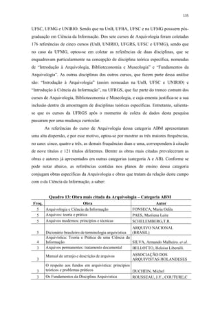 135
UFSC, UFMG e UNIRIO. Sendo que na UnB, UFBA, UFSC e na UFMG possuem pós-
graduação em Ciência da Informação. Dos sete cursos de Arquivologia foram coletadas
176 referências de cinco cursos (UnB, UNIRIO, UFGRS, UFSC e UFMG), sendo que
no caso da UFMG, optou-se em coletar as referências de duas disciplinas, que se
enquadravam particularmente na concepção de disciplina teórica específica, nomeadas
de “Introdução à Arquivologia, Biblioteconomia e Museologia” e “Fundamentos da
Arquivologia”. As outras disciplinas dos outros cursos, que fazem parte dessa análise
são: “Introdução à Arquivologia” (assim nomeadas na UnB, UFSC e UNIRIO) e
“Introdução à Ciência da Informação”, na UFRGS, que faz parte do tronco comum dos
cursos de Arquivologia, Biblioteconomia e Museologia, e cuja ementa justifica-se a sua
inclusão dentro da amostragem de disciplinas teóricas específicas. Entretanto, salienta-
se que os cursos da UFRGS após o momento de coleta de dados desta pesquisa
passaram por uma mudança curricular.
As referências do curso de Arquivologia dessa categoria ABM apresentaram
uma alta dispersão, e por esse motivo, optou-se por mostrar as três maiores frequências,
no caso: cinco, quatro e três, as demais frequências duas e uma, correspondem à citação
de nove títulos e 121 títulos diferentes. Dentre as obras mais citadas prevaleceram as
obras e autores já apresentados em outras categorias (categoria A e AB). Conforme se
pode notar abaixo, as referências contidas nos planos de ensino dessa categoria
conjugam obras específicas da Arquivologia e obras que tratam da relação deste campo
com o da Ciência da Informação, a saber:
Quadro 13: Obra mais citada da Arquivologia – Categoria ABM
Freq. Obra Autor
5 Arquivologia e Ciência da Informação FONSECA, Maria Odila
5 Arquivos: teoria e prática PAES, Marilena Leite
5 Arquivos modernos: princípios e técnicas SCHELEMBERG,T.R.
5 Dicionário brasileiro de terminologia arquivística
ARQUIVO NACIONAL
(BRASIL)
4
Arquivística: Teoria e Prática de uma Ciência da
Informação SILVA, Armando Malheiro. et al.
3 Arquivos permanentes: tratamento documental BELLOTTO, Heloísa Liberalli.
3
Manual de arranjo e descrição de arquivos ASSOCIAÇÃO DOS
ARQUIVISTAS HOLANDESES
3
O respeito aos fundos em arquivística: princípios
teóricos e problemas práticos DUCHEIN, Michel
3 Os Fundamentos da Disciplina Arquivística ROUSSEAU, J.Y., COUTURE,C
 