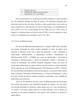 138
2 KETELAAR, Eric
2 MARQUES, Angélica Alves da Cunha.
2 ROUSSEAU, J.Y., COUTURE,C
Por fim, apresentam-se as características das 206 referências, as quais consistem
em 176 referências advindas do plano de ensino e 30 referências apontadas pelos
professores como as mais relevantes. Percebe-se, então, que prevalece, assim como nas
outras categorias (A e AB) referentes ao curso de Arquivologia, o uso predominante de
livros (38,6% e 46, 7%), as obras datadas dos anos 2000, com 47,2 e 40%, exceto na
categoria A, onde prevalecem as obras dos anos de 1990, e nas três categorias as obras
escritas e/ou traduzidas para o português, com 87, 5% e 90%.
4.2.3.2 Curso de Biblioteconomia
Os cursos de Biblioteconomia pertencentes à categoria ABM estão localizados
nas mesmas instituições de ensino superior apontadas no início da análise dessa
categoria. A diferença ocorre com o nome das disciplinas, a saber: “Introdução à
Arquivologia, Biblioteconomia e Museologia” (UFMG), “Fundamentos de
Biblioteconomia” (UFSC e UNIRIO nos cursos de Bacharelado e Licenciatura),
“Introdução à Biblioteconomia e Ciência da Informação” (UnB), e “Introdução às
Ciência da Informação” (na UFRGS, disciplina obrigatória comum aos cursos de
Arquivologia e Museologia, que após a reforma curricular manteve-se como a disciplina
teórica específica do curso de Biblioteconomia). Particularmente na UFPA o currículo
do curso não dispõe da disciplina de interesse da pesquisa, e no caso da UFBA, embora
tenha a disciplina “Introdução à Biblioteconomia e à Ciência da Informação”, o plano
de ensino enviado não possuía nenhuma referência, ocasionando, assim, anulação da
análise deste curso nesta fase.
Assim, as 276 referências dos cinco cursos de Biblioteconomia que fazem parte
dessa análise apresentaram uma considerável dispersão de citações, visto que houve
uma elevada quantidade de referências citadas apenas uma vez, o que correspondeu a
157 títulos, e com duas citações obteve-se 25 obras diferentes. Com o objetivo de
apresentar as três maiores frequências, cinco, quatro e três, ilustram-se as mesmas no
quadro abaixo:
 
