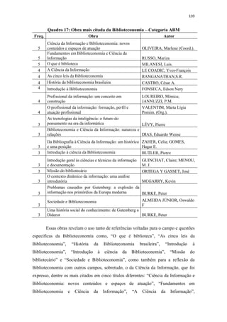 139
Quadro 17: Obra mais citada da Biblioteconomia – Categoria ABM
Freq. Obra Autor
5
Ciência da Informação e Biblioteconomia: novos
conteúdos e espaços de atuação OLIVEIRA, Marlene (Coord.).
5
Fundamentos em Biblioteconomia e Ciência da
Informação RUSSO, Mariza
5 O que é biblioteca MILANESI, Luis.
4 A Ciência da Informação LE COADIC, Yves-François
4 As cinco leis da Biblioteconomia RANGANATHAN,S.R.
4 História da biblioteconomia brasileira CASTRO, César A.
4 Introdução à Biblioteconomia FONSECA, Edson Nery
4
Profissional da informação: um conceito em
construção
LOUREIRO, Mônica;
JANNUZZI, P.M.
4
O profissional da informação: formação, perfil e
atuação profissional
VALENTIM, Marta Lígia
Pomim. (Org.).
3
As tecnologias da inteligência: o futuro do
pensamento na era da informática LÉVY, Pierre
3
Biblioteconomia e Ciência da Informação: natureza e
relações DIAS, Eduardo Wense
3
Da Bibliografia à Ciência da Informação: um histórico
e uma posição
ZAHER, Celia; GOMES,
Hagar E.
3 Introdução à ciência da Biblioteconomia BUTLER, Pierce
3
Introdução geral às ciências e técnicas da informação
e documentação
GUINCHAT, Claire; MENOU,
M. J.
3 Missão do bibliotecário ORTEGA Y GASSET, José
3
O contexto dinâmico da informação: uma análise
introdutória MCGARRY, Kevin
3
Problemas causados por Gutenberg: a explosão da
informação nos primórdios da Europa moderna BURKE, Peter
3
Sociedade e Biblioteconomia ALMEIDA JÚNIOR, Oswaldo
F
3
Uma história social do conhecimento: de Gutemberg a
Diderot BURKE, Peter
Essas obras revelam o uso tanto de referências voltadas para o campo e questões
específicas da Biblioteconomia como, “O que é biblioteca”, “As cinco leis da
Biblioteconomia”, “História da Biblioteconomia brasileira”, “Introdução à
Biblioteconomia”, “Introdução à ciência da Biblioteconomia”, “Missão do
bibliotecário” e “Sociedade e Biblioteconomia”, como também para a reflexão da
Biblioteconomia com outros campos, sobretudo, o da Ciência da Informação, que foi
expresso, dentre os mais citados em cinco títulos diferentes: “Ciência da Informação e
Biblioteconomia: novos conteúdos e espaços de atuação”, “Fundamentos em
Biblioteconomia e Ciência da Informação”, “A Ciência da Informação”,
 