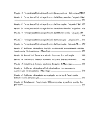 Quadro 50: Formação acadêmica dos professores da Arquivologia – Categoria ABM169
Quadro 51: Formação acadêmica dos professores da Biblioteconomia – Categoria ABM
...................................................................................................................................... 171
Quadro 52: Formação acadêmica dos professores da Museologia – Categoria ABM . 172
Quadro 53: Formação acadêmica dos professores da Biblioteconomia -Categoria B . 174
Quadro 54: Formação acadêmica dos professores da Biblioteconomia – Categoria BM
...................................................................................................................................... 175
Quadro 55: Formação acadêmica dos professores da Museologia – Categoria BM.... 176
Quadro 56: Formação acadêmica dos professores da Museologia – Categoria M....... 178
Quadro 57: Análise da influência da formação acadêmica dos professores dos cursos de
Arquivologia, Biblioteconomia e Museologia ............................................................. 179
Quadro 58: Somatório da formação acadêmica dos cursos de Arquivologia............... 180
Quadro 59: Somatório da formação acadêmica dos cursos de Biblioteconomia ......... 180
Quadro 60: Somatório da formação acadêmica dos cursos de Museologia ................. 180
Quadro 61: Análise da influência acadêmico-institucional entre os cursos de
Arquivologia, Biblioteconomia e Museologia ............................................................. 190
Quadro 62: Análise da influência da pós-graduação nos cursos de Arquivologia,
Biblioteconomia e Museologia..................................................................................... 196
Quadro 63: Relações entre Arquivologia, Biblioteconomia e Museologia na visão dos
professores.................................................................................................................... 206
 