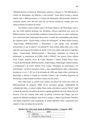 140
“Biblioteconomia e Ciência da Informação: natureza e relações” e “Da Bibliografia à
Ciência da Informação: um histórico e uma posição”. Essas obras revelam a intensa
relação entre a Biblioteconomia e a Ciência da Informação, demonstrando também o
constante contato entre eles por meio do uso dessas referências voltadas para esse
enlace presentes nos planos de ensino.
Em relação a outros campos como o de Arquivologia e o de Museologia, nota-se
que eles estão também presentes nas disciplinas teóricas específicas dos cursos de
Biblioteconomia. Essa proximidade acadêmico-institucional entre os cursos certamente
leva a uma busca pela intepretação dessas áreas, as quais são contempladas pela citação
das seguintes obras: “Arquivologia e ciência da informação”, de Maria Odila Fonseca,
“Arquivologia, Biblioteconomia e Museologia: o que agrega estas atividades
profissionais e o que as separa?”, de Johanna W. Smit, ambas citadas duas vezes, o que
equivale a presença em dois planos de ensino. Com uma citação cada estão os seguintes
títulos: “Arquivologia, Biblioteconomia e Museologia integradas na Ciência da
Informação: as experiências da UFMG, UnB e UFRGS”, dos autores Carlos Alberto
Ávila Araújo, Angélica Alves da Cunha Marques e Samile Andréa Souza Vanz,
“Ciência da Informação, Biblioteconomia, Arquivologia e Museologia: relações teóricas
e institucionais”, de Carlos Alberto Ávila Araújo, “Elementos de arquivologia e de
classificação”, de Mario Gonçalves Viana, e mais especificamente sobre a Museologia
encontra-se a Lei n. 7.287, de 18 de dezembro de 1984, que dispõe sobre a profissão de
Museólogo e autoriza a criação do Conselho Federal e dos Conselhos Regionais de
Museologia, citada no plano de ensino comum aos três cursos.
Para saber quais os autores mais citados nos planos de ensino dos cursos de
Biblioteconomia da categoria ABM, fez-se necessário agrupar, independente da
variedade das obras, os autores citados. Desse modo, prevaleceu a autoria “Brasil”, dada
a citação de onze leis nos planos de ensino, seguido igualmente do autor Edson Nery da
Fonseca. Com dez citações cada, estão os autores: Francisco das Chagas, que teve
citações de diferentes produções, entre livros e artigos, e, Marta Lígia Pomim Valentim,
esta última responsável pela organização de quatro diferentes obras, totalizando nove
citações, e mais um artigo de sua autoria.
Quadro 18: Autor mais citado da Biblioteconomia – Categoria ABM
Freq. Autor
11 BRASIL
11 FONSECA, Edson Nery da
 