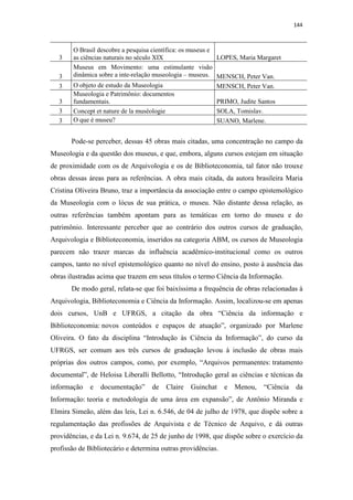144
3
O Brasil descobre a pesquisa científica: os museus e
as ciências naturais no século XIX LOPES, Maria Margaret
3
Museus em Movimento: uma estimulante visão
dinâmica sobre a inte-relação museologia – museus. MENSCH, Peter Van.
3 O objeto de estudo da Museologia MENSCH, Peter Van.
3
Museologia e Patrimônio: documentos
fundamentais. PRIMO, Judite Santos
3 Concept et nature de la muséologie SOLA, Tomislav.
3 O que é museu? SUANO, Marlene.
Pode-se perceber, dessas 45 obras mais citadas, uma concentração no campo da
Museologia e da questão dos museus, e que, embora, alguns cursos estejam em situação
de proximidade com os de Arquivologia e os de Biblioteconomia, tal fator não trouxe
obras dessas áreas para as referências. A obra mais citada, da autora brasileira Maria
Cristina Oliveira Bruno, traz a importância da associação entre o campo epistemológico
da Museologia com o lócus de sua prática, o museu. Não distante dessa relação, as
outras referências também apontam para as temáticas em torno do museu e do
patrimônio. Interessante perceber que ao contrário dos outros cursos de graduação,
Arquivologia e Biblioteconomia, inseridos na categoria ABM, os cursos de Museologia
parecem não trazer marcas da influência acadêmico-institucional como os outros
campos, tanto no nível epistemológico quanto no nível do ensino, posto à ausência das
obras ilustradas acima que trazem em seus títulos o termo Ciência da Informação.
De modo geral, relata-se que foi baixíssima a frequência de obras relacionadas à
Arquivologia, Biblioteconomia e Ciência da Informação. Assim, localizou-se em apenas
dois cursos, UnB e UFRGS, a citação da obra “Ciência da informação e
Biblioteconomia: novos conteúdos e espaços de atuação”, organizado por Marlene
Oliveira. O fato da disciplina “Introdução às Ciência da Informação”, do curso da
UFRGS, ser comum aos três cursos de graduação levou à inclusão de obras mais
próprias dos outros campos, como, por exemplo, “Arquivos permanentes: tratamento
documental”, de Heloisa Liberalli Bellotto, “Introdução geral as ciências e técnicas da
informação e documentação” de Claire Guinchat e Menou, “Ciência da
Informação: teoria e metodologia de uma área em expansão”, de Antônio Miranda e
Elmira Simeão, além das leis, Lei n. 6.546, de 04 de julho de 1978, que dispõe sobre a
regulamentação das profissões de Arquivista e de Técnico de Arquivo, e dá outras
providências, e da Lei n. 9.674, de 25 de junho de 1998, que dispõe sobre o exercício da
profissão de Bibliotecário e determina outras providências.
 