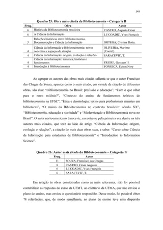 148
Quadro 25: Obra mais citada da Biblioteconomia – Categoria B
Freq. Obra Autor
6 História da Biblioteconomia brasileira CASTRO, Augusto César
6 A Ciência da Informação LE COADIC, Yves-Fronçois
5
Relações históricas entre Biblioteconomia,
Documentação e Ciência da Informação ORTEGA, Cristina Dotta.
4
Ciência da Informação e Biblioteconomia: novos
conceitos e espaços de atuação
OLIVEIRA, Marlene
(Coord.).
4 Ciência da Informação: origem, evolução e relações SARACEVIC, T.
4
Ciência da informação: temática, histórias e
fundamentos FREIRE, Gustavo H.
4 Introdução à Biblioteconomia FONSECA, Edson Nery
Ao agrupar os autores das obras mais citadas salienta-se que o autor Francisco
das Chagas de Souza, aparece como o mais citado, em virtude da citação de diferentes
obras, são elas: “Biblioteconomia no Brasil: profissão e educação”, “Com o que olhar
para o novo milênio?”, “Contexto do ensino de fundamentos teóricos de
biblioteconomia na UFSC”, “Ética e deontologia: textos para profissionais atuantes em
bibliotecas”, “O ensino da Biblioteconomia no contexto brasileiro: século XX”,
“Biblioteconomia, educação e sociedade” e “Modernização e Biblioteconomia nova no
Brasil”. O autor norte-americano Saracevic, encontra-se pela primeira vez dentre os três
autores mais citados, que teve ao lado do artigo “Ciência da Informação: origem,
evolução e relações”, a citação de mais duas obras suas, a saber: “Curso sobre Ciência
da Informação para estudantes de Biblioteconomia” e “Introduction to Information
Science”.
Quadro 26: Autor mais citado da Biblioteconomia – Categoria B
Freq. Autor
11 SOUZA, Francisco das Chagas
8 CASTRO, César Augusto
6 LE COADIC, Yves-Fronçois
6 SARACEVIC, T.
Em relação às obras consideradas como as mais relevantes, não foi possível
contabilizar as respostas do curso da UFMT, ao contrário da UFMA, que não enviou o
plano de ensino, mas enviou o questionário respondido. Desse modo, foi possível obter
78 referências, que, de modo semelhante, ao plano de ensino teve uma dispersão
 