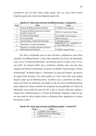 149
considerável, pois 62 obras foram citadas apenas uma vez, cinco obras tiveram
frequência igual a dois e duas obras frequência igual a três.
Quadro 27: Obra mais relevante da Biblioteconomia – Categoria B
Freq. Obra Autor
3 História da Biblioteconomia brasileira CASTRO, César Augusto
3
O ensino da Biblioteconomia no contexto
brasileiro: século XX
SOUZA, Francisco das Chagas
2 A Ciência da Informação LE COADIC, Yves-Fronçois
2 As we may think BUSH, Vannevar
2 Epistemologia e Ciência da Informação CAPURRO, Rafael
2
Informatics: its scope and methods
MIKHAILOV, A. I.; CHERNYI, A.
I.; GILYAREVSKY, R. S.
2
Histórico e evolução curricular na área de
Biblioteconomia no Brasil CASTRO, Augusto César
Tais obras, consideradas como as mais relevantes, configuram-se como obras
específicas da Biblioteconomia, e como obras específicas da Ciência da Informação,
como o livro “A Ciência da Informação”, do recorrente autor Le Coadic, o texto “As we
may think” de Vannevar Bush, que é geralmente atribuído como uma das obras
inaugurais da Ciência da Informação, ou mesmo, os trabalhos “Epistemologia e Ciência
da Informação” de Rafael Capurro, e “Informatics: its scope and methods”, dos autores
da antiga União Soviética. Tais títulos podem ser vistos como obras mais própria
daquele campo que da Biblioteconomia. Acredita-se que o predomínio de obras e
autores da Ciência da Informação está ligado ao fato dos cursos de Biblioteconomia,
desta categoria B, estarem afastados dos programas de pós-graduação em Ciência da
Informação, com exceção do curso da USP, o que os convoca ainda mais explicar a
relação entre a Biblioteconomia e a Ciência da Informação. Seguindo a lógica de que
um autor pode ter várias citações relativas a diferentes obras, agruparam-se os nomes
dos mesmos, a saber:
Quadro 28: Autor mais relevante da Biblioteconomia – Categoria B
Freq. Autor
5 CASTRO, César Augusto
4 SOUZA, Francisco das Chagas
3 SARACEVIC, T.
 