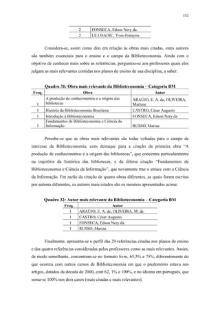152
2 FONSECA, Edson Nery da.
2 LE COADIC, Yves-François.
Considera-se, assim como dito em relação às obras mais citadas, estes autores
são também essenciais para o ensino e o campo da Biblioteconomia. Ainda com o
objetivo de conhecer mais sobre as referências, perguntou-se aos professores quais eles
julgam as mais relevantes contidas nos planos de ensino de sua disciplina, a saber:
Quadro 31: Obra mais relevante da Biblioteconomia – Categoria BM
Freq. Obra Autor
1
A produção de conhecimentos e a origem das
bibliotecas
ARAÚJO, E. A. de, OLIVEIRA,
Marlene
1 História da Biblioteconomia Brasileira CASTRO, César Augusto
1 Introdução à Biblioteconomia FONSECA, Edson Nery da
1
Fundamentos de Biblioteconomia e Ciência da
Informação RUSSO, Mariza
Percebe-se que as obras mais relevantes são todas voltadas para o campo de
interesse da Biblioteconomia, com destaque para a citação da primeira obra “A
produção de conhecimentos e a origem das bibliotecas”, que concentra particularmente
na trajetória da histórica das bibliotecas, e da última citação “Fundamentos de
Biblioteconomia e Ciência da Informação”, que novamente traz o enlace com a Ciência
da Informação. Em razão da citação de quatro obras diferentes, as quais foram escritas
por autores diferentes, os autores mais citados são os mesmos apresentados acima:
Quadro 32: Autor mais relevante da Biblioteconomia – Categoria BM
Freq. Autor
1 ARAÚJO, E. A. de, OLIVEIRA, M. de.
1 CASTRO, César Augusto.
1 FONSECA, Edson Nery da.
1 RUSSO, Mariza.
Finalmente, apresenta-se o perfil das 29 referências citadas nos planos de ensino
e das quatro referências consideradas pelos professores como as mais relevantes. Assim,
de modo semelhante, concentram-se no formato livro, 65,5% e 75%, diferentemente do
que ocorreu com outros cursos de Biblioteconomia em que o predomínio estava nos
artigos, datados da década de 2000, com 62, 1% e 100%, e no idioma em português, que
soma-se 100% nos dois casos (mais citadas e mais relevantes).
 