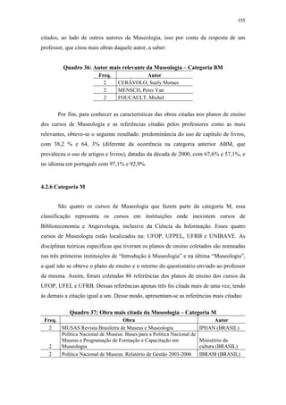155
citados, ao lado de outros autores da Museologia, isso por conta da resposta de um
professor, que citou mais obras daquele autor, a saber:
Quadro 36: Autor mais relevante da Museologia – Categoria BM
Freq. Autor
2 CERÁVOLO, Suely Moraes
2 MENSCH, Peter Van
2 FOUCAULT, Michel
Por fim, para conhecer as características das obras citadas nos planos de ensino
dos cursos de Museologia e as referências citadas pelos professores como as mais
relevantes, obteve-se o seguinte resultado: predominância do uso de capítulo de livros,
com 38,2 % e 64, 3% (diferente da ocorrência na categoria anterior ABM, que
prevaleceu o uso de artigos e livros), datadas da década de 2000, com 67,6% e 57,1%, e
no idioma em português com 97,1% e 92,9%.
4.2.6 Categoria M
São quatro os cursos de Museologia que fazem parte da categoria M, essa
classificação representa os cursos em instituições onde inexistem cursos de
Biblioteconomia e Arquivologia, inclusive da Ciência da Informação. Esses quatro
cursos de Museologia estão localizados na: UFOP, UFPEL, UFRB e UNIBAVE. As
disciplinas teóricas específicas que tiveram os planos de ensino coletados são nomeadas
nas três primeiras instituições de “Introdução à Museologia” e na última “Museologia”,
a qual não se obteve o plano de ensino e o retorno do questionário enviado ao professor
da mesma. Assim, foram coletadas 86 referências dos planos de ensino dos cursos da
UFOP, UFEL e UFRB. Dessas referências apenas três foi citada mais de uma vez, tendo
às demais a citação igual a um. Desse modo, apresentam-se as referências mais citadas:
Quadro 37: Obra mais citada da Museologia – Categoria M
Freq. Obra Autor
2 MUSAS Revista Brasileira de Museus e Museologia IPHAN (BRASIL)
2
Política Nacional de Museus. Bases para a Política Nacional de
Museus e Programação de Formação e Capacitação em
Museologia
Ministério da
cultura (BRASIL)
2 Política Nacional de Museus: Relatório de Gestão 2003-2006 IBRAM (BRASIL)
 