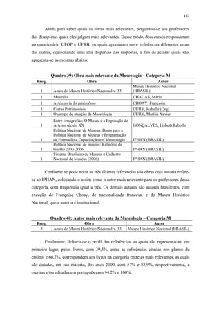 157
Ainda para saber quais as obras mais relevantes, perguntou-se aos professores
das disciplinas quais eles julgam mais relevantes. Desse modo, dois cursos responderam
ao questionário UFOP e UFRB, os quais apontaram nove referências diferentes umas
das outras, ocasionando uma alta dispersão das respostas, a fim de aclarar quais são,
apresenta-se as mesmas abaixo:
Quadro 39: Obra mais relevante da Museologia – Categoria M
Freq. Obra Autor
1 Anais do Museu Histórico Nacional v. 33
Museu Histórico Nacional
(BRASIL)
1 Museália CHAGAS, Mário
1 A Alegoria do patrimônio CHOAY, Françoise
1 Cartas Patrimoniais CURY, Isabelle (Org)
1 O campo de atuação da Museologia CURY, Marília Xavier
1
Entre cenografias: O Museu e a Exposição de
Arte no século XX GONÇALVES, Lisbeth Rebollo
1
Política Nacional de Museus. Bases para a
Política Nacional de Museus e Programação
de Formação e Capacitação em Museologia IPHAN (BRASIL)
1
Política Nacional de museus: Relatório de
Gestão 2003-2006 IPHAN (BRASIL)
1
Sistema Brasileiro de Museus e Cadastro
Nacional de Museus (2006) IPHAN (BRASIL)
Conforme se pode notar as três últimas referências são obras cuja autoria refere-
se ao IPHAN, colocando-o assim como o autor mais relevante para os professores dessa
categoria, com frequência igual a três. Os demais autores são autores brasileiros, com
exceção de Françoise Choay, de nacionalidade francesa, e do Museu Histórico
Nacional, que a autoria é institucional.
Quadro 40: Autor mais relevante da Museologia – Categoria M
Freq. Obra Autor
3 Anais do Museu Histórico Nacional v. 33 Museu Histórico Nacional (BRASIL)
Finalmente, delineia-se o perfil das referências, as quais são representadas, em
primeiro lugar, pelos livros, com 39,5%, entre as referências citadas nos planos de
ensino, e 66,7%, correspondem aos livros na categoria entre as mais relevantes, as quais
são datadas, em sua maioria, dos anos 2000, com 57% e 88,9%, respectivamente, e
escritas e/ou editadas em português com 94,2% e 100%.
 
