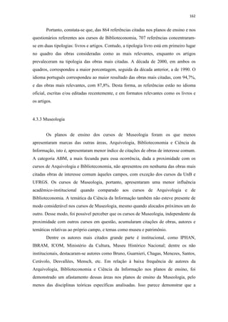 162
Portanto, constata-se que, das 864 referências citadas nos planos de ensino e nos
questionários referentes aos cursos de Biblioteconomia, 707 referências concentraram-
se em duas tipologias: livros e artigos. Contudo, a tipologia livro está em primeiro lugar
no quadro das obras consideradas como as mais relevantes, enquanto os artigos
prevaleceram na tipologia das obras mais citadas. A década de 2000, em ambos os
quadros, correspondeu a maior porcentagem, seguida da década anterior, a de 1990. O
idioma português correspondeu ao maior resultado das obras mais citadas, com 94,7%,
e das obras mais relevantes, com 87,8%. Desta forma, as referências estão no idioma
oficial, escritas e/ou editadas recentemente, e em formatos relevantes como os livros e
os artigos.
4.3.3 Museologia
Os planos de ensino dos cursos de Museologia foram os que menos
apresentaram marcas das outras áreas, Arquivologia, Biblioteconomia e Ciência da
Informação, isto é, apresentaram menor índice de citações de obras de interesse comum.
A categoria ABM, a mais fecunda para essa ocorrência, dada a proximidade com os
cursos de Arquivologia e Biblioteconomia, não apresentou em nenhuma das obras mais
citadas obras de interesse comum àqueles campos, com exceção dos cursos da UnB e
UFRGS. Os cursos de Museologia, portanto, apresentaram uma menor influência
acadêmico-institucional quando comparado aos cursos de Arquivologia e de
Biblioteconomia. A temática da Ciência da Informação também não esteve presente de
modo considerável nos cursos de Museologia, mesmo quando alocados próximos um do
outro. Desse modo, foi possível perceber que os cursos de Museologia, independente da
proximidade com outros cursos em questão, acumularam citações de obras, autores e
temáticas relativas ao próprio campo, e temas como museu e patrimônio.
Dentre os autores mais citados grande parte é institucional, como IPHAN,
IBRAM, ICOM, Ministério da Cultura, Museu Histórico Nacional; dentre os não
institucionais, destacaram-se autores como Bruno, Guarnieri, Chagas, Menezes, Santos,
Cerávolo, Desvallées, Mensch, etc. Em relação à baixa frequência de autores da
Arquivologia, Biblioteconomia e Ciência da Informação nos planos de ensino, foi
demonstrado um afastamento dessas áreas nos planos de ensino da Museologia, pelo
menos das disciplinas teóricas específicas analisadas. Isso parece demonstrar que a
 