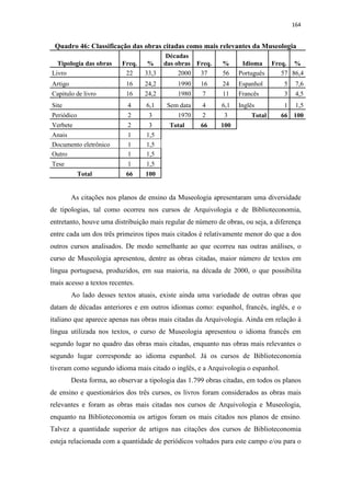 164
Quadro 46: Classificação das obras citadas como mais relevantes da Museologia
Tipologia das obras Freq. %
Décadas
das obras Freq. % Idioma Freq. %
Livro 22 33,3 2000 37 56 Português 57 86,4
Artigo 16 24,2 1990 16 24 Espanhol 5 7,6
Capitulo de livro 16 24,2 1980 7 11 Francês 3 4,5
Site 4 6,1 Sem data 4 6,1 Inglês 1 1,5
Periódico 2 3 1970 2 3 Total 66 100
Verbete 2 3 Total 66 100
Anais 1 1,5
Documento eletrônico 1 1,5
Outro 1 1,5
Tese 1 1,5
Total 66 100
As citações nos planos de ensino da Museologia apresentaram uma diversidade
de tipologias, tal como ocorreu nos cursos de Arquivologia e de Biblioteconomia,
entretanto, houve uma distribuição mais regular de número de obras, ou seja, a diferença
entre cada um dos três primeiros tipos mais citados é relativamente menor do que a dos
outros cursos analisados. De modo semelhante ao que ocorreu nas outras análises, o
curso de Museologia apresentou, dentre as obras citadas, maior número de textos em
língua portuguesa, produzidos, em sua maioria, na década de 2000, o que possibilita
mais acesso a textos recentes.
Ao lado desses textos atuais, existe ainda uma variedade de outras obras que
datam de décadas anteriores e em outros idiomas como: espanhol, francês, inglês, e o
italiano que aparece apenas nas obras mais citadas da Arquivologia. Ainda em relação à
língua utilizada nos textos, o curso de Museologia apresentou o idioma francês em
segundo lugar no quadro das obras mais citadas, enquanto nas obras mais relevantes o
segundo lugar corresponde ao idioma espanhol. Já os cursos de Biblioteconomia
tiveram como segundo idioma mais citado o inglês, e a Arquivologia o espanhol.
Desta forma, ao observar a tipologia das 1.799 obras citadas, em todos os planos
de ensino e questionários dos três cursos, os livros foram considerados as obras mais
relevantes e foram as obras mais citadas nos cursos de Arquivologia e Museologia,
enquanto na Biblioteconomia os artigos foram os mais citados nos planos de ensino.
Talvez a quantidade superior de artigos nas citações dos cursos de Biblioteconomia
esteja relacionada com a quantidade de periódicos voltados para este campo e/ou para o
 