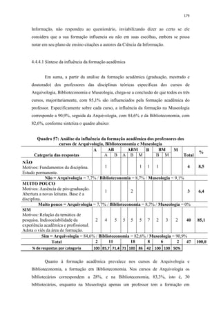 179
Informação, não respondeu ao questionário, inviabilizando dizer ao certo se ele
considera que a sua formação influencia ou não em suas escolhas, embora se possa
notar em seu plano de ensino citações a autores da Ciência da Informação.
4.4.4.1 Síntese da influência da formação acadêmica
Em suma, a partir da análise da formação acadêmica (graduação, mestrado e
doutorado) dos professores das disciplinas teóricas específicas dos cursos de
Arquivologia, Biblioteconomia e Museologia, chega-se a conclusão de que todos os três
cursos, majoritariamente, com 85,1% são influenciados pela formação acadêmica do
professor. Especificamente sobre cada curso, a influência da formação na Museologia
corresponde a 90,9%, seguida da Arquivologia, com 84,6% e da Biblioteconomia, com
82,6%, conforme sintetiza o quadro abaixo:
Quadro 57: Análise da influência da formação acadêmica dos professores dos
cursos de Arquivologia, Biblioteconomia e Museologia
Categoria das respostas
A AB ABM B BM M
Total
%
A B A B M B M
NÃO
Motivos: Fundamentos da disciplina.
Estudo permanente.
1 1 1 1 4 8,5
Não = Arquivologia = 7,7% / Biblioteconomia = 8,7% / Museologia = 9,1%
MUITO POUCO
Motivos: Ausência de pós-graduação.
Abertura a novas leituras. Base é a
disciplina.
1 2 3 6,4
Muito pouco = Arquivologia = 7,7% / Biblioteconomia = 8,7% / Museologia = 0%
SIM
Motivos: Relação da temática de
pesquisa. Indissociabilidade da
experiência acadêmica e profissional.
Adota o viés da área de formação.
2 4 5 5 5 5 7 2 3 2 40 85,1
Sim = Arquivologia = 84,6% / Biblioteconomia = 82,6% / Museologia = 90,9%
Total 2 11 18 8 6 2 47 100,0
% de respostas por categoria 100 85,7 71,4 71 100 86 42 100 100 50%
Quanto à formação acadêmica prevalece nos cursos de Arquivologia e
Biblioteconomia, a formação em Biblioteconomia. Nos cursos de Arquivologia os
bibliotecários correspondem a 28%, e na Biblioteconomia, 83,3%, isto é, 30
bibliotecários, enquanto na Museologia apenas um professor tem a formação em
 