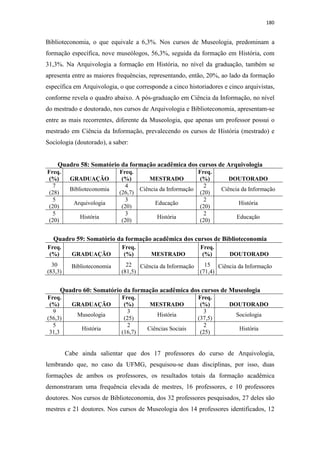180
Biblioteconomia, o que equivale a 6,3%. Nos cursos de Museologia, predominam a
formação específica, nove museólogos, 56,3%, seguida da formação em História, com
31,3%. Na Arquivologia a formação em História, no nível da graduação, também se
apresenta entre as maiores frequências, representando, então, 20%, ao lado da formação
específica em Arquivologia, o que corresponde a cinco historiadores e cinco arquivistas,
conforme revela o quadro abaixo. A pós-graduação em Ciência da Informação, no nível
do mestrado e doutorado, nos cursos de Arquivologia e Biblioteconomia, apresentam-se
entre as mais recorrentes, diferente da Museologia, que apenas um professor possui o
mestrado em Ciência da Informação, prevalecendo os cursos de História (mestrado) e
Sociologia (doutorado), a saber:
Quadro 58: Somatório da formação acadêmica dos cursos de Arquivologia
Freq.
(%) GRADUAÇÃO
Freq.
(%) MESTRADO
Freq.
(%) DOUTORADO
7
(28)
Biblioteconomia
4
(26,7)
Ciência da Informação
2
(20)
Ciência da Informação
5
(20)
Arquivologia
3
(20)
Educação
2
(20)
História
5
(20)
História
3
(20)
História
2
(20)
Educação
Quadro 59: Somatório da formação acadêmica dos cursos de Biblioteconomia
Freq.
(%) GRADUAÇÃO
Freq.
(%) MESTRADO
Freq.
(%) DOUTORADO
30
(83,3)
Biblioteconomia 22
(81,5)
Ciência da Informação 15
(71,4)
Ciência da Informação
Quadro 60: Somatório da formação acadêmica dos cursos de Museologia
Freq.
(%) GRADUAÇÃO
Freq.
(%) MESTRADO
Freq.
(%) DOUTORADO
9
(56,3)
Museologia
3
(25)
História
3
(37,5)
Sociologia
5
31,3
História
2
(16,7)
Ciências Sociais
2
(25)
História
Cabe ainda salientar que dos 17 professores do curso de Arquivologia,
lembrando que, no caso da UFMG, pesquisou-se duas disciplinas, por isso, duas
formações de ambos os professores, os resultados totais da formação acadêmica
demonstraram uma frequência elevada de mestres, 16 professores, e 10 professores
doutores. Nos cursos de Biblioteconomia, dos 32 professores pesquisados, 27 deles são
mestres e 21 doutores. Nos cursos de Museologia dos 14 professores identificados, 12
 