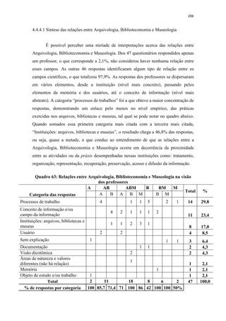 206
4.4.4.1 Síntese das relações entre Arquivologia, Biblioteconomia e Museologia
É possível perceber uma miríade de interpretações acerca das relações entre
Arquivologia, Biblioteconomia e Museologia. Dos 47 questionários respondidos apenas
um professor, o que corresponde a 2,1%, não considerou haver nenhuma relação entre
esses campos. As outras 46 respostas identificaram algum tipo de relação entre os
campos científicos, o que totalizou 97,9%. As respostas dos professores se dispersaram
em vários elementos, desde a instituição (nível mais concreto), passando pelos
elementos da memória e dos usuários, até o conceito de informação (nível mais
abstrato). A categoria “processos de trabalhos” foi a que obteve a maior concentração de
respostas, demonstrando um enlace pelo menos no nível empírico, das práticas
exercidas nos arquivos, bibliotecas e museus, tal qual se pode notar no quadro abaixo.
Quando somados essa primeira categoria mais citada com a terceira mais citada,
“Instituições: arquivos, bibliotecas e museus”, o resultado chega a 46,8% das respostas,
ou seja, quase a metade, o que conduz ao entendimento de que as relações entre a
Arquivologia, Biblioteconomia e Museologia ocorre em decorrência da proximidade
entre as atividades ou da práxis desempenhadas nessas instituições como: tratamento,
organização, representação, recuperação, preservação, acesso e difusão da informação.
Quadro 63: Relações entre Arquivologia, Biblioteconomia e Museologia na visão
dos professores
Categoria das respostas
A AB ABM B BM M
Total %
A B A B M B M
Processos de trabalho 4 1 1 5 2 1 14 29,8
Conceito de informação e/ou
campo da informação
4 2 1 1 1 2
11 23,4
Instituições: arquivos, bibliotecas e
museus
1 1 2 3 1
8 17,0
Usuário 2 2 4 8,5
Sem explicação 1 1 1 3 6,4
Documentação 1 1 2 4,3
Visão dicotômica 2 2 4,3
Áreas de natureza e valores
diferentes (não há relação)
1
1 2,1
Memória 1 1 2,1
Objeto de estudo e/ou trabalho 1 1 2,1
Total 2 11 18 8 6 2 47 100,0
% de respostas por categoria 100 85,7 71,4 71 100 86 42 100 100 50%
 