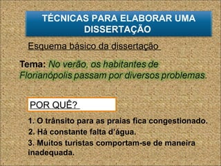 TÉCNICAS PARA ELABORAR UMA
DISSERTAÇÃO
Esquema básico da dissertação
POR QUÊ?
1. O trânsito para as praias fica congestionado.
2. Há constante falta d’água.
3. Muitos turistas comportam-se de maneira
inadequada.
 