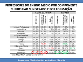 Programa de Pós-Graduação – Mestrado em Educação
PROFESSORES DO ENSINO MÉDIO POR COMPONENTE
CURRICULAR MINISTRADO E POR FORMAÇÃO
 