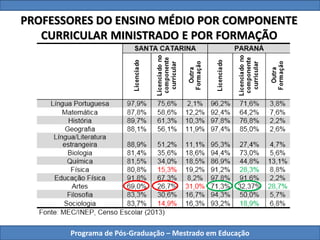 Programa de Pós-Graduação – Mestrado em Educação
PROFESSORES DO ENSINO MÉDIO POR COMPONENTE
CURRICULAR MINISTRADO E POR FORMAÇÃO
 