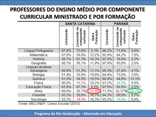 Programa de Pós-Graduação – Mestrado em Educação
PROFESSORES DO ENSINO MÉDIO POR COMPONENTE
CURRICULAR MINISTRADO E POR FORMAÇÃO
 