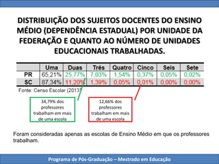 Programa de Pós-Graduação – Mestrado em Educação
DISTRIBUIÇÃO DOS SUJEITOS DOCENTES DO ENSINO
MÉDIO (DEPENDÊNCIA ESTADUAL) POR UNIDADE DA
FEDERAÇÃO E QUANTO AO NÚMERO DE UNIDADES
EDUCACIONAIS TRABALHADAS.
34,79% dos
professores
trabalham em mais
de uma escola
12,66% dos
professores
trabalham em mais
de uma escola
Foram consideradas apenas as escolas de Ensino Médio em que os professores
trabalham.
 