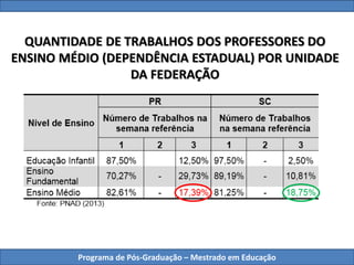 Programa de Pós-Graduação – Mestrado em Educação
QUANTIDADE DE TRABALHOS DOS PROFESSORES DO
ENSINO MÉDIO (DEPENDÊNCIA ESTADUAL) POR UNIDADE
DA FEDERAÇÃO
 
