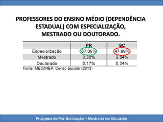 Programa de Pós-Graduação – Mestrado em Educação
PROFESSORES DO ENSINO MÉDIO (DEPENDÊNCIA
ESTADUAL) COM ESPECIALIZAÇÃO,
MESTRADO OU DOUTORADO.
 