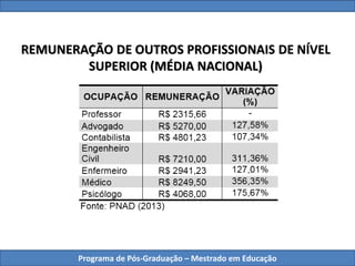 Programa de Pós-Graduação – Mestrado em Educação
REMUNERAÇÃO DE OUTROS PROFISSIONAIS DE NÍVEL
SUPERIOR (MÉDIA NACIONAL)
 