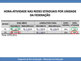 Programa de Pós-Graduação – Mestrado em Educação
HORA-ATIVIDADE NAS REDES ESTADUAIS POR UNIDADE
DA FEDERAÇÃO
 