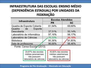 Programa de Pós-Graduação – Mestrado em Educação
INFRAESTRUTURA DAS ESCOLAS: ENSINO MÉDIO
(DEPENDÊNCIA ESTADUAL) POR UNIDADES DA
FEDERAÇÃO
43,82% das escolas
médias catarinenses
não possuem
laboratório de ciências
23,67% das escolas
médias paranaenses
não possuem
laboratório de ciências
 