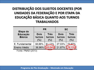 Programa de Pós-Graduação – Mestrado em Educação
DISTRIBUIÇÃO DOS SUJEITOS DOCENTES (POR
UNIDADES DA FEDERAÇÃO E POR ETAPA DA
EDUCAÇÃO BÁSICA QUANTO AOS TURNOS
TRABALHADOS
 