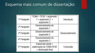 Esquema mais comum de dissertação:
 