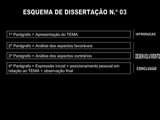 ESQUEMA DE DISSERTAÇÃO N.º 03 1º Parágrafo = Apresentação do TEMA 2º Parágrafo = Análise dos aspectos favoráveis 3º Parágrafo = Análise dos aspectos contrários 4º Parágrafo = Expressão inicial + posicionamento pessoal em relação ao TEMA + observação final INTRODUÇÃO DESENVOLVIMENTO CONCLUSÃO 