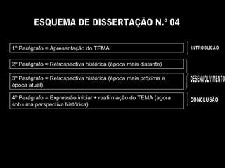 ESQUEMA DE DISSERTAÇÃO N.º 04 1º Parágrafo = Apresentação do TEMA 2º Parágrafo = Retrospectiva histórica (época mais distante) 3º Parágrafo = Retrospectiva histórica (época mais próxima e época atual) 4º Parágrafo = Expressão inicial + reafirmação do TEMA (agora sob uma perspectiva histórica) INTRODUÇÃO DESENVOLVIMENTO CONCLUSÃO 